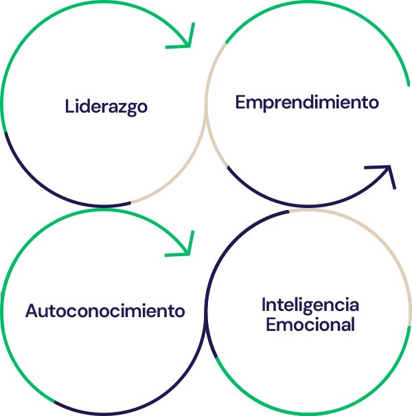 Ser EMPRECELSUS